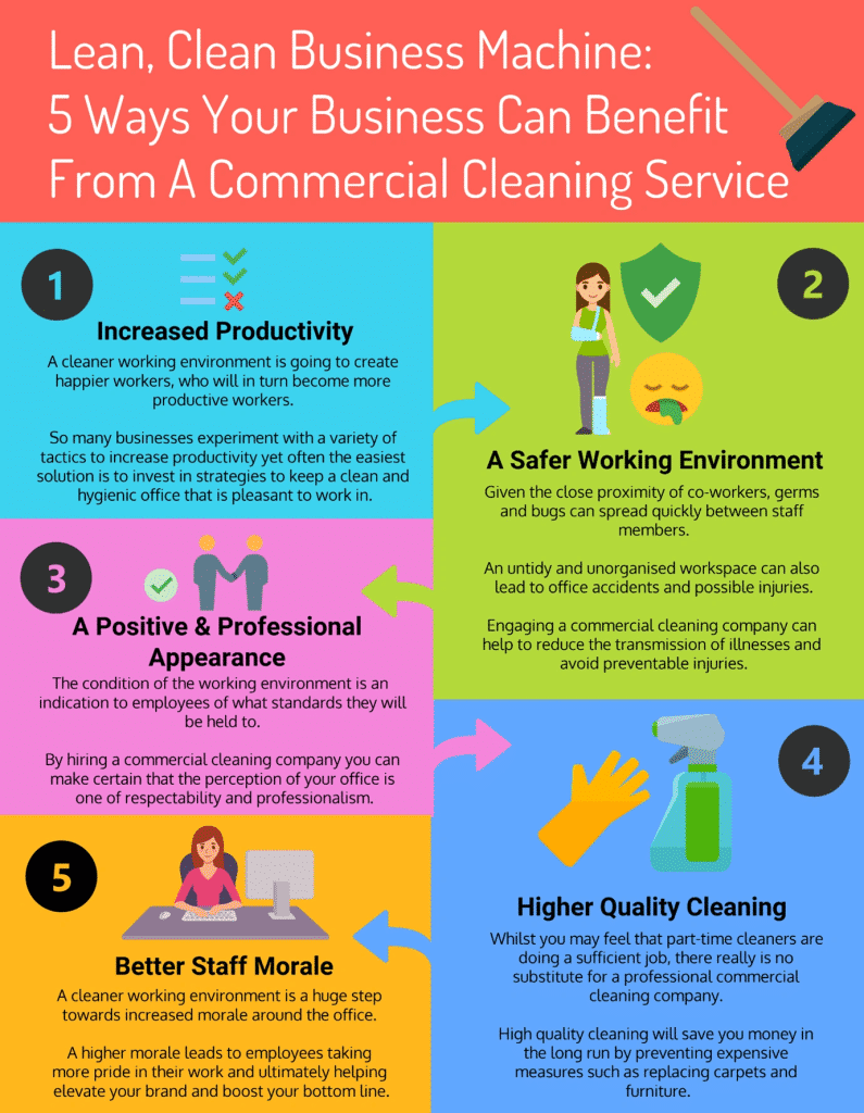 Benefits of Office Cleaning