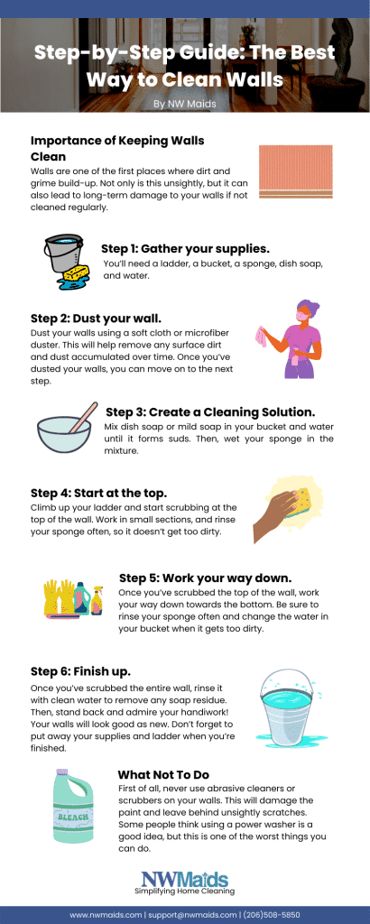 Effective Methods for Cleaning Office Walls