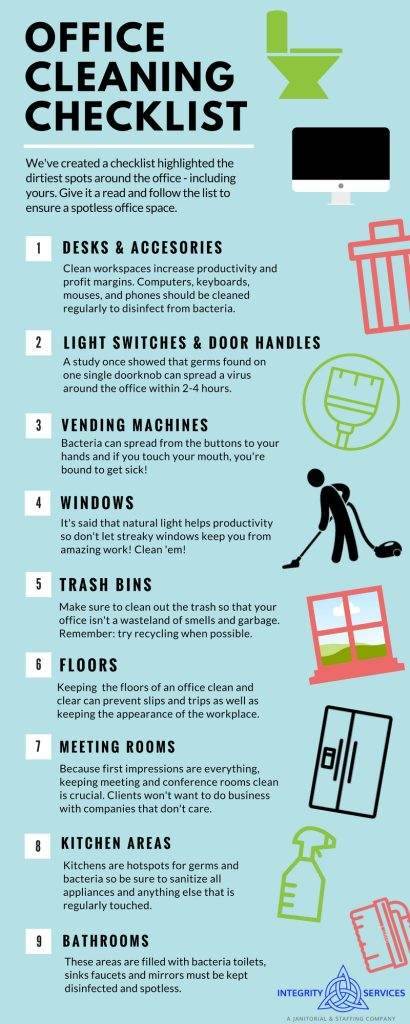 Efficient Strategies for Developing an Office Cleaning Checklist