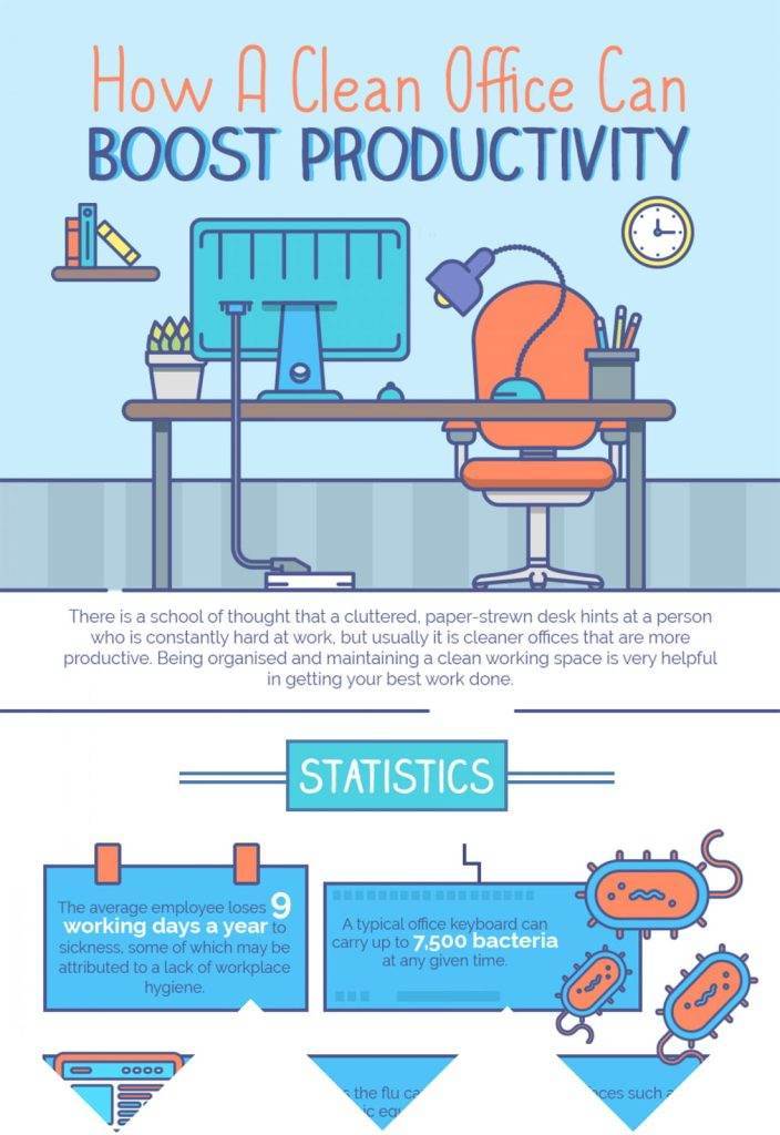 How to Measure Productivity in Office Cleaning